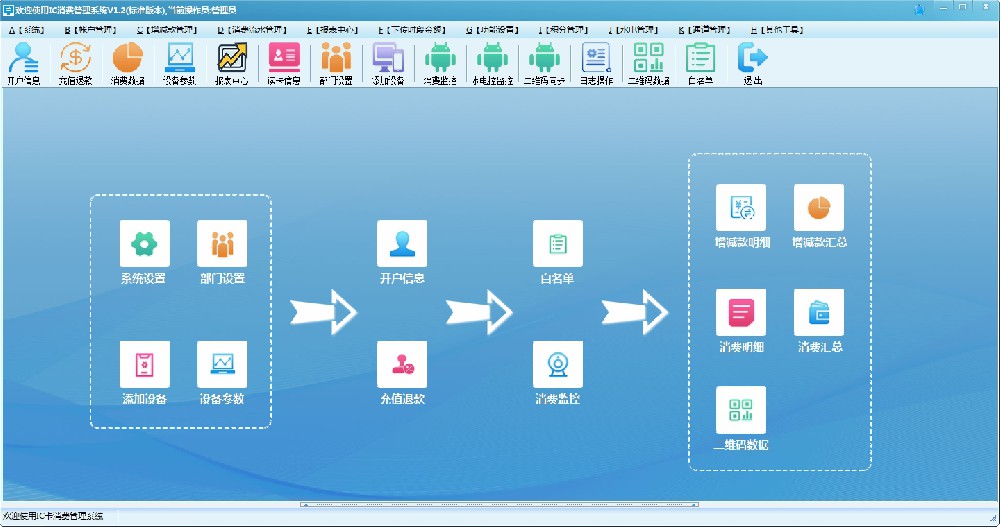琛寶IC卡消費管理系統V1.2
